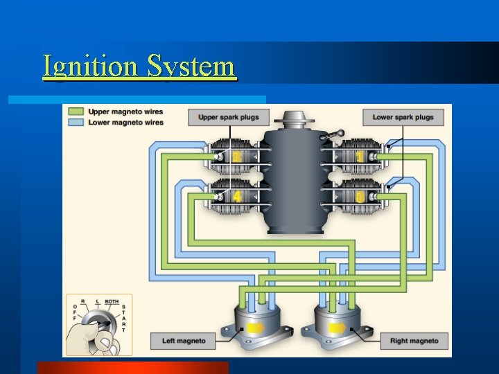 Systems PHAK 6 2 Landing Gear Tricycle l