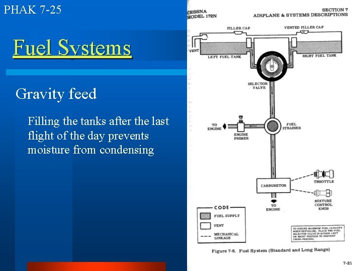 Systems PHAK 6 2 Landing Gear Tricycle l