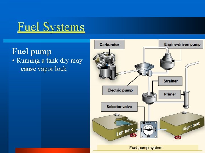 Systems PHAK 6 2 Landing Gear Tricycle l