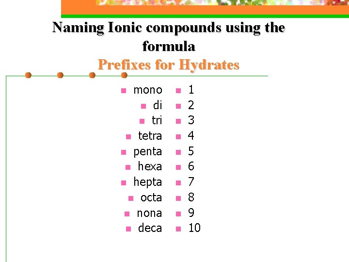 Naming Ionic compounds using the formula Prefixes for Hydrates mono n di n tri