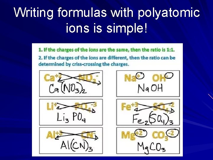 Writing formulas with polyatomic ions is simple! 