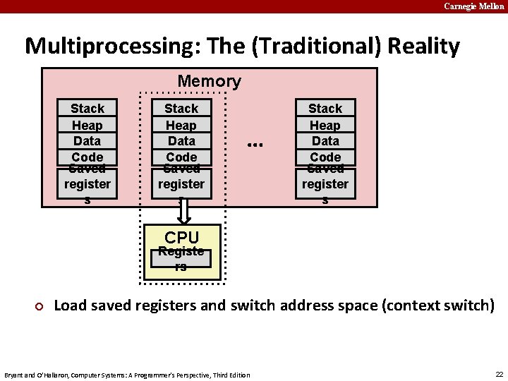 Carnegie Mellon Multiprocessing: The (Traditional) Reality Memory Stack Heap Data Code Saved register s