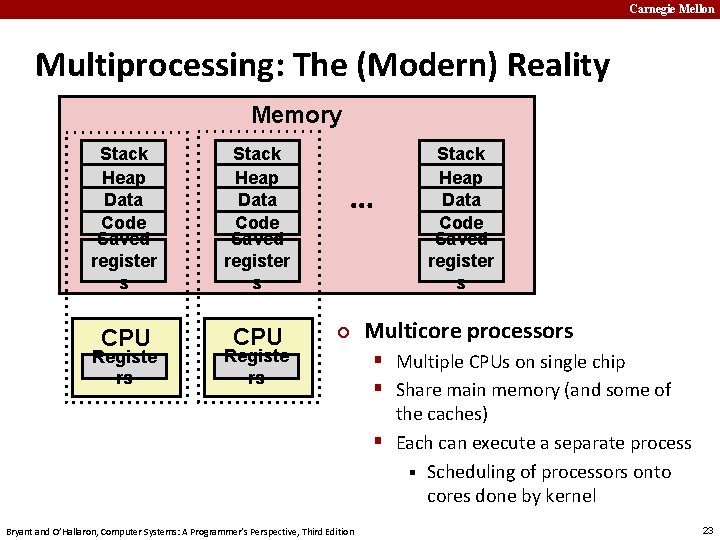 Carnegie Mellon Multiprocessing: The (Modern) Reality Memory Stack Heap Data Code Saved register s