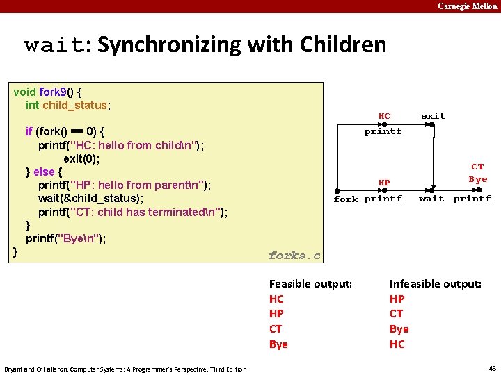 Carnegie Mellon wait: Synchronizing with Children void fork 9() { int child_status; HC printf