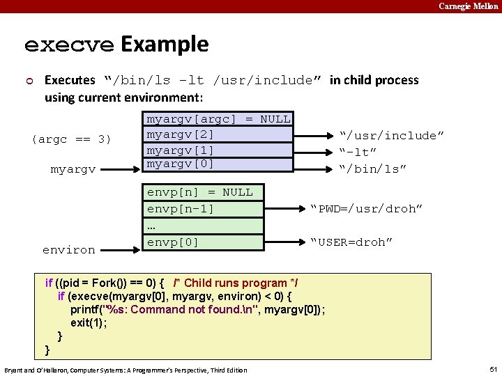 Carnegie Mellon execve Example ¢ Executes “/bin/ls –lt /usr/include” in child process using current