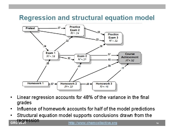 Regression and structural equation model • Linear regression accounts for 48% of the variance