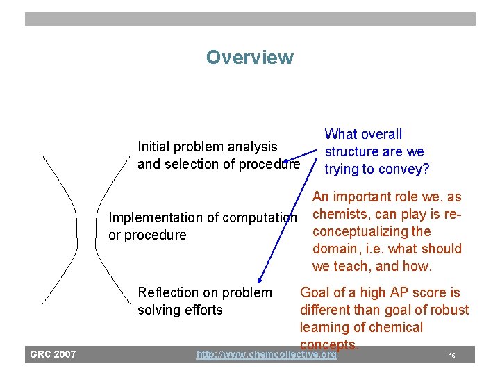 Overview Initial problem analysis and selection of procedure Implementation of computation or procedure Reflection