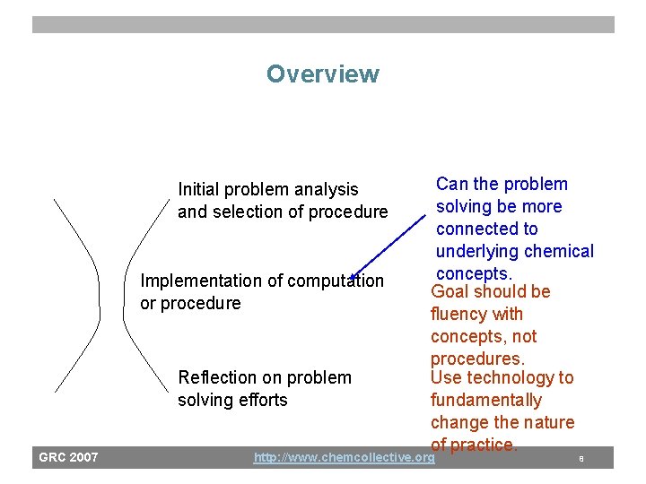 Overview Initial problem analysis and selection of procedure Implementation of computation or procedure Reflection