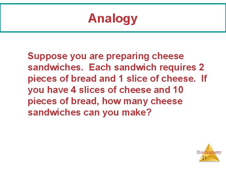 Analogy Suppose you are preparing cheese sandwiches. Each sandwich requires 2 pieces of bread