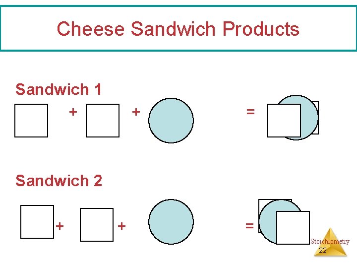 Cheese Sandwich Products Sandwich 1 + + = Sandwich 2 + + = Stoichiometry