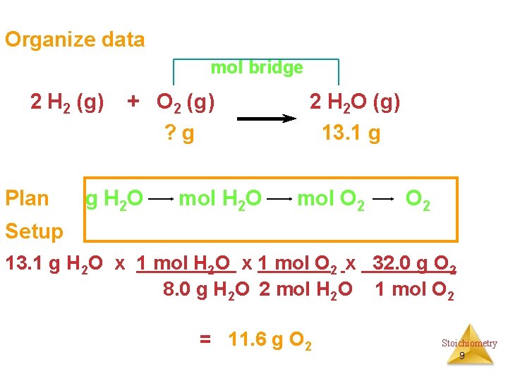 Organize data mol bridge 2 H 2 (g) Plan + O 2 (g) ?