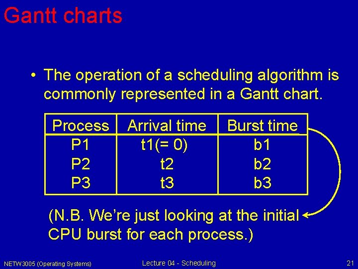 Gantt charts • The operation of a scheduling algorithm is commonly represented in a