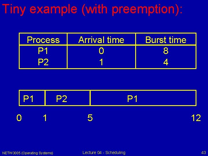 Tiny example (with preemption): Process P 1 P 2 P 1 0 Arrival time
