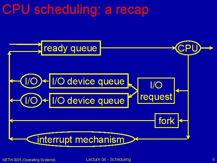 CPU scheduling: a recap ready queue I/O I/O device queue CPU I/O request fork