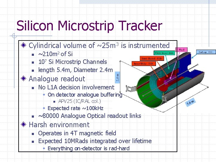 Silicon Microstrip Tracker Cylindrical volume of ~25 m 3 is instrumented n n n