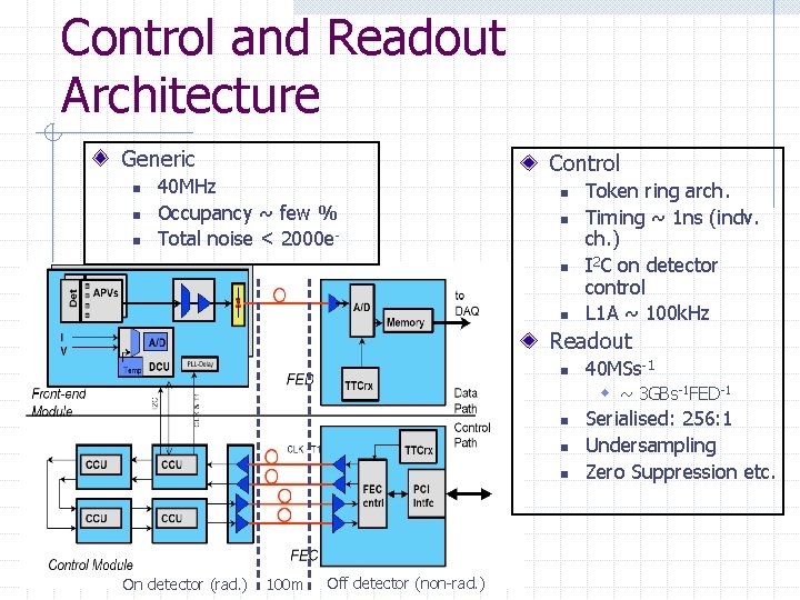 Control and Readout Architecture Generic n n n 40 MHz Occupancy ~ few %