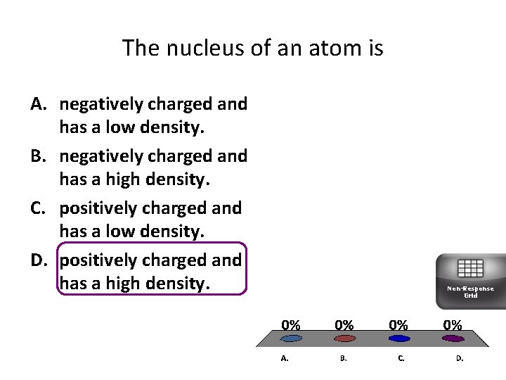 The nucleus of an atom is A. negatively charged and has a low density.