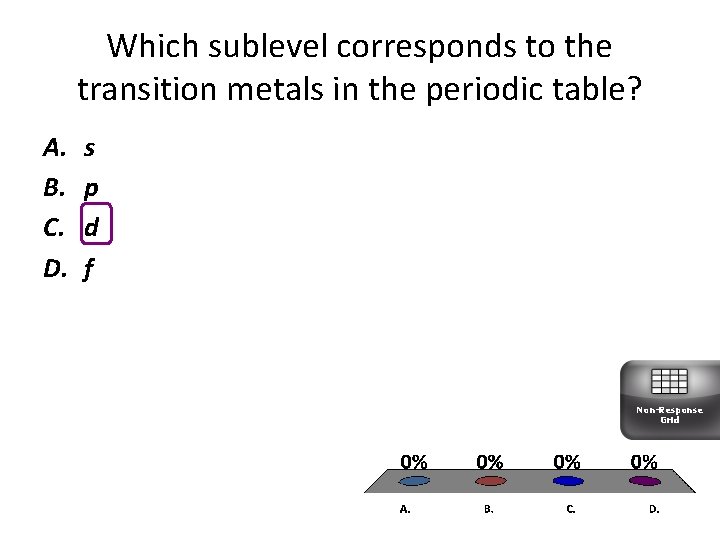 Which sublevel corresponds to the transition metals in the periodic table? A. B. C.