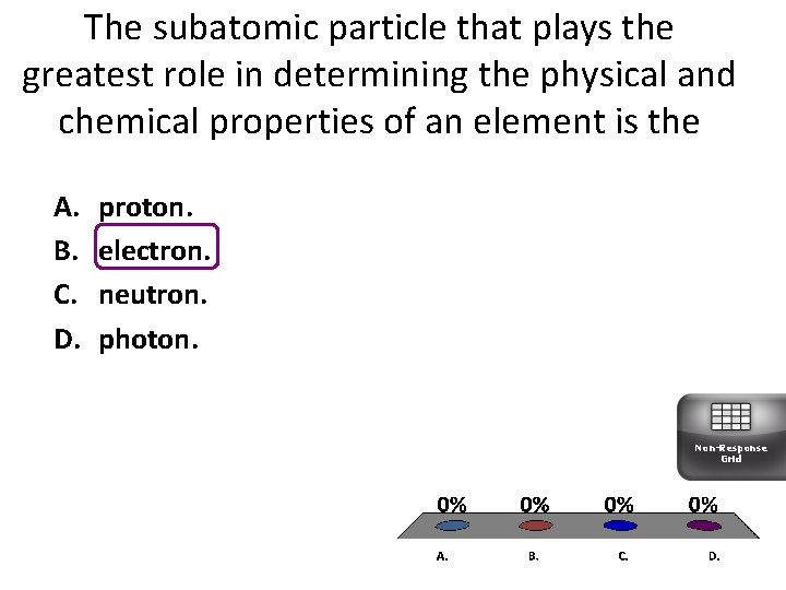 The subatomic particle that plays the greatest role in determining the physical and chemical