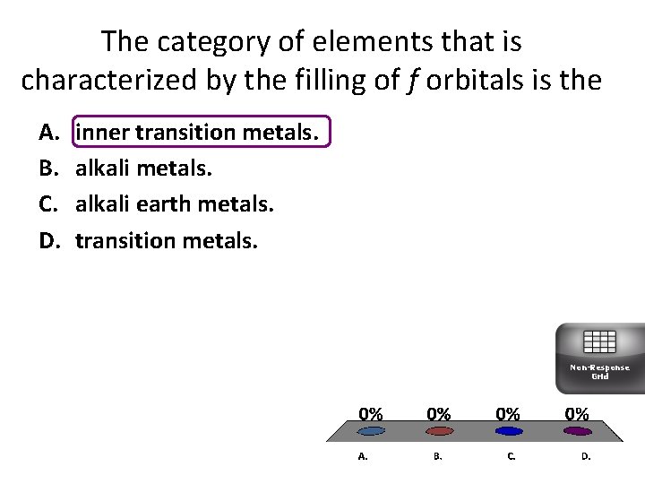 The category of elements that is characterized by the filling of f orbitals is