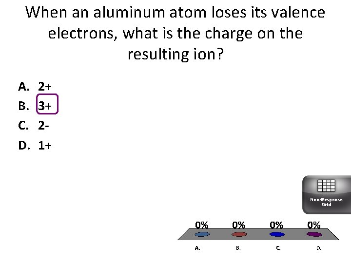 When an aluminum atom loses its valence electrons, what is the charge on the