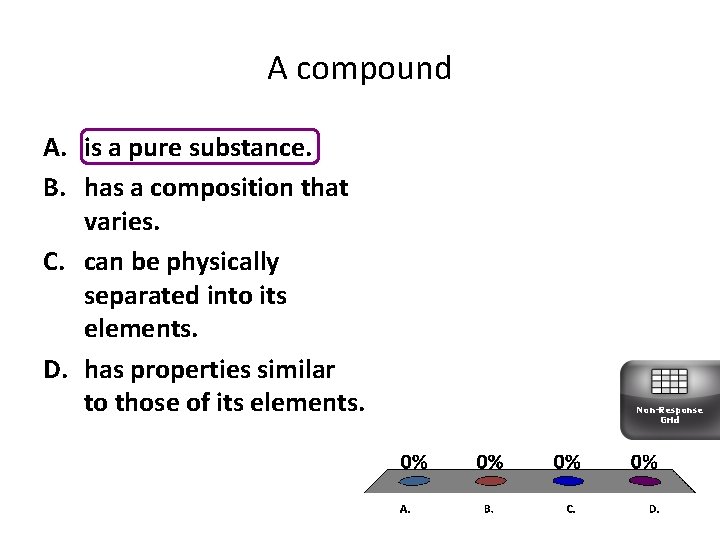 A compound A. is a pure substance. B. has a composition that varies. C.