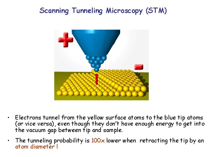 Scanning Tunneling Microscopy (STM) • Electrons tunnel from the yellow surface atoms to the