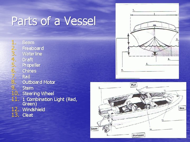 Parts of a Vessel 1. 2. 3. 4. 5. 6. 7. 8. 9. 10.