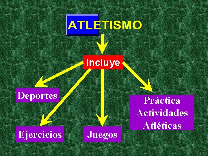 Incluye Deportes Ejercicios Juegos Práctica Actividades Atléticas 