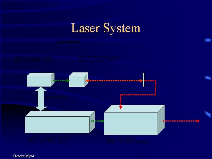 Laser System: Diode-pumped Nd: YAG laser: 532 nm, 8 ps, 82 MHz, 1. 85