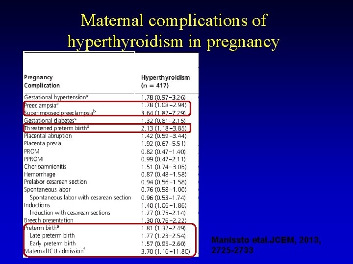 Maternal complications of hyperthyroidism in pregnancy Manissto etal. JCEM, 2013, 2725 -2733 