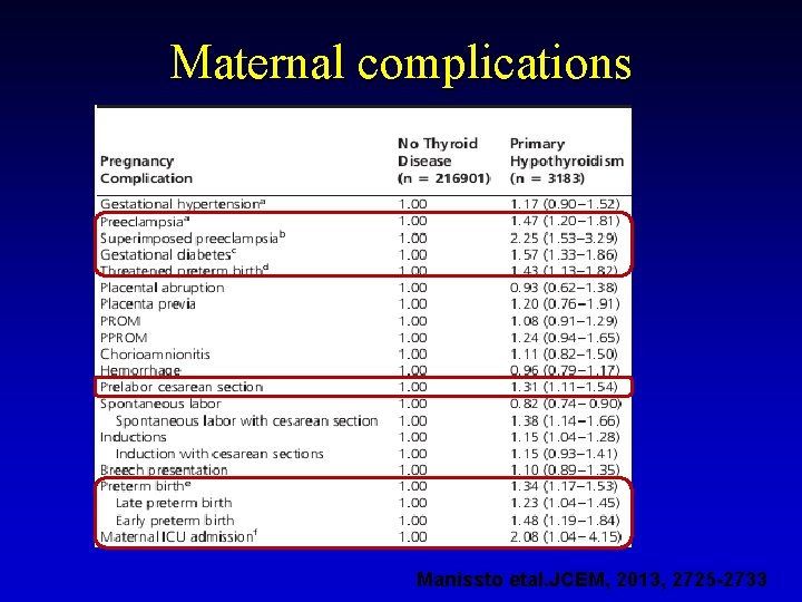 Maternal complications Manissto etal. JCEM, 2013, 2725 -2733 