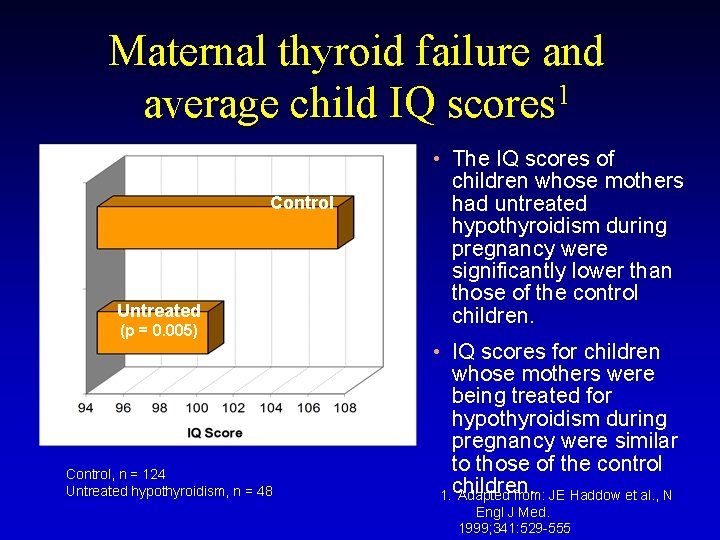 Maternal thyroid failure and average child IQ scores 1 Control Untreated (p = 0.