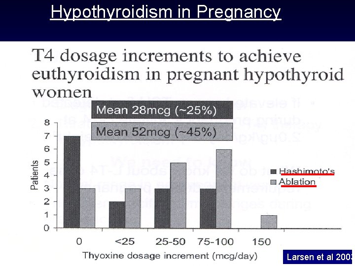 Hypothyroidism in Pregnancy Larsen et al 2003 