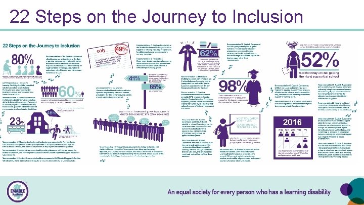 22 Steps on the Journey to Inclusion 