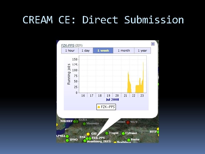 CREAM CE: Direct Submission 