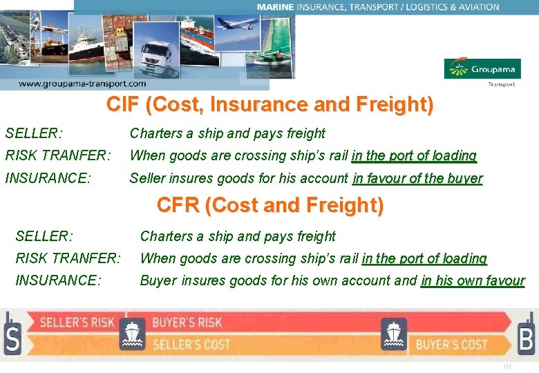 CIF (Cost, Insurance and Freight) Charters a ship and pays freight RISK TRANFER: When