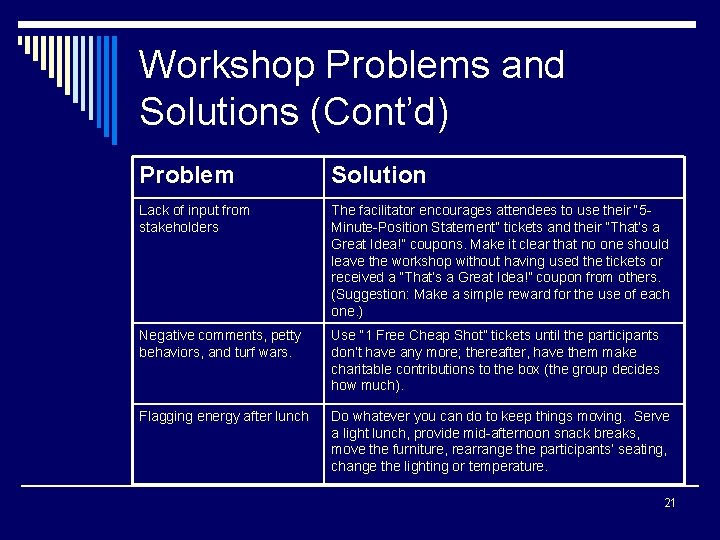 Workshop Problems and Solutions (Cont’d) Problem Solution Lack of input from stakeholders The facilitator