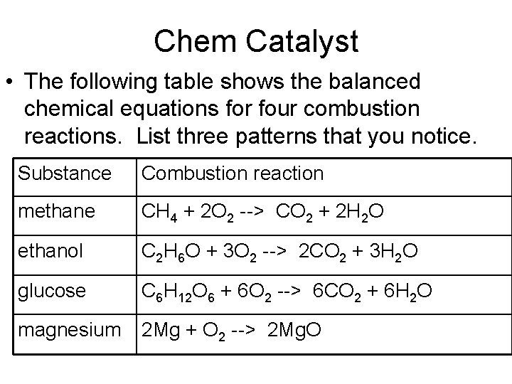 Chem Catalyst • The following table shows the balanced chemical equations for four combustion Chem Catalyst • The following table shows the balanced chemical equations for four combustion