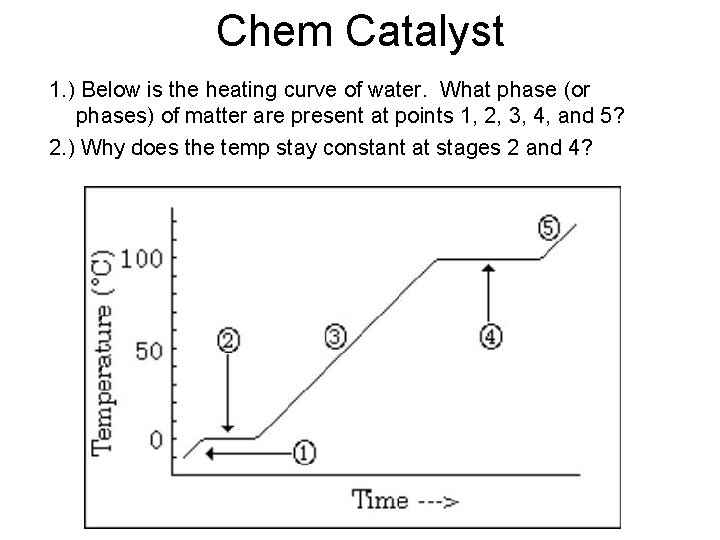 Chem Catalyst 1. ) Below is the heating curve of water. What phase (or Chem Catalyst 1. ) Below is the heating curve of water. What phase (or