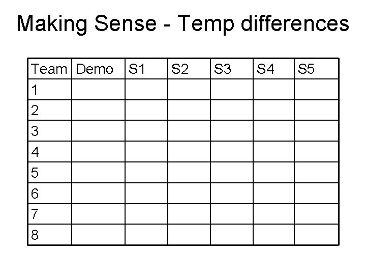 Making Sense - Temp differences Team Demo 1 2 3 4 5 6 7 Making Sense - Temp differences Team Demo 1 2 3 4 5 6 7