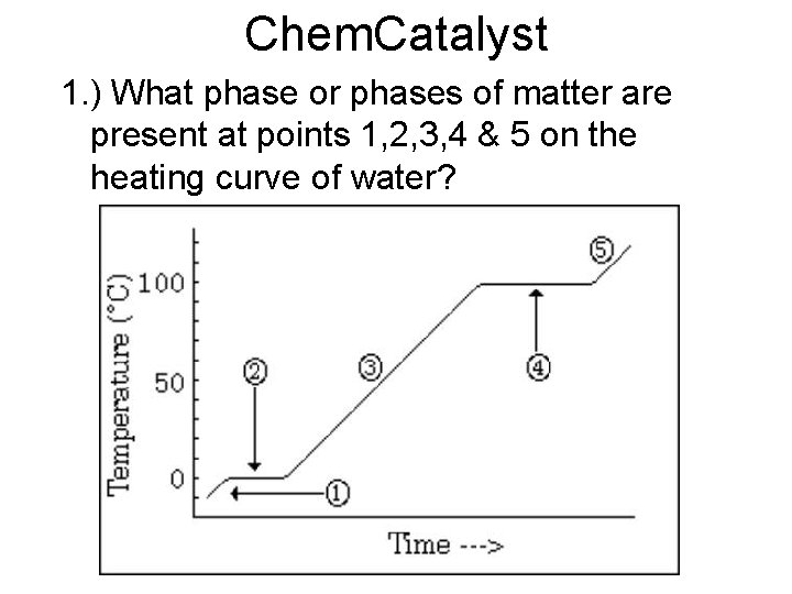 Chem. Catalyst 1. ) What phase or phases of matter are present at points Chem. Catalyst 1. ) What phase or phases of matter are present at points