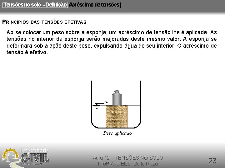 |Tensões no solo - Definição| Acréscimo de tensões | PRINCÍPIOS DAS TENSÕES EFETIVAS Ao