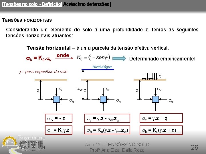 |Tensões no solo - Definição| Acréscimo de tensões | TENSÕES HORIZONTAIS Considerando um elemento