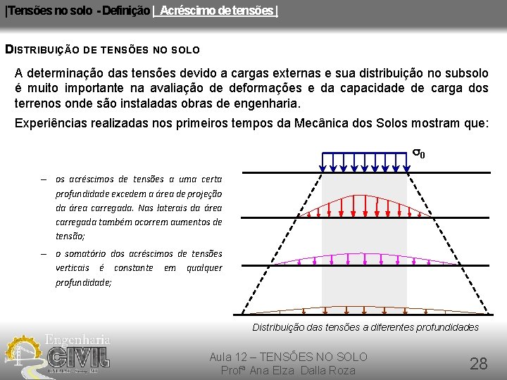 |Tensões no solo - Definição | Acréscimo de tensões | DISTRIBUIÇÃO DE TENSÕES NO