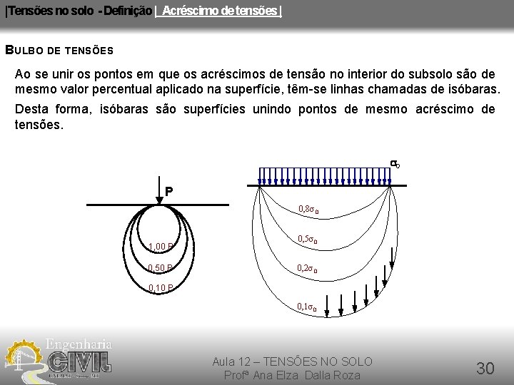 |Tensões no solo - Definição | Acréscimo de tensões | BULBO DE TENSÕES Ao