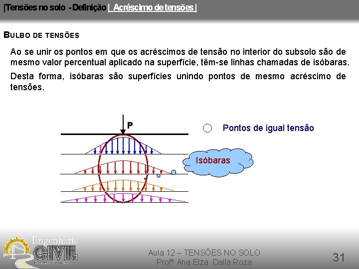 |Tensões no solo - Definição | Acréscimo de tensões | BULBO DE TENSÕES Ao