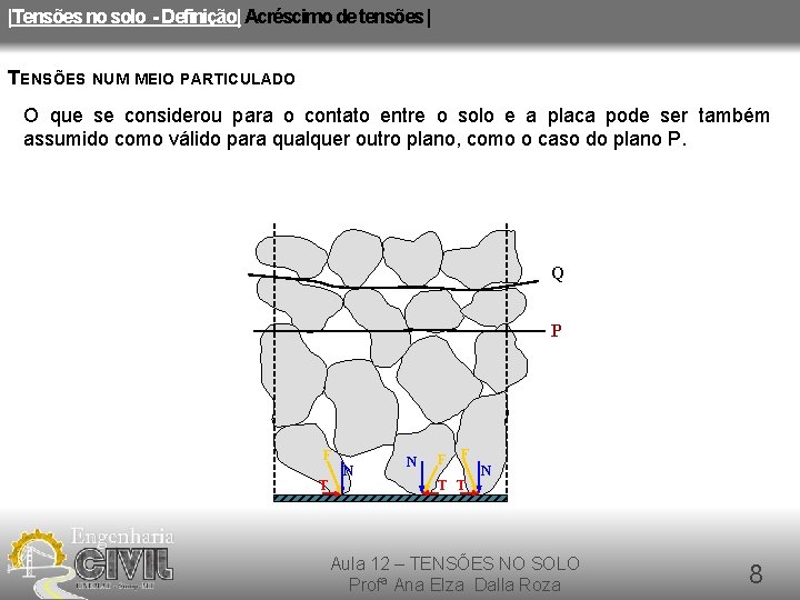 |Tensões no solo - Definição| Acréscimo de tensões | TENSÕES NUM MEIO PARTICULADO O