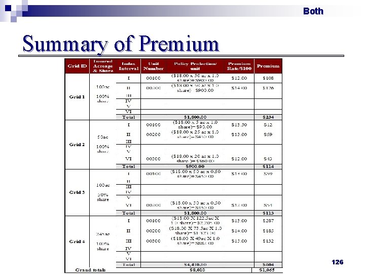 Both Summary of Premium 126 