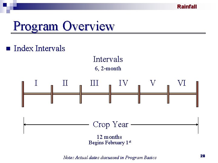 Rainfall Program Overview n Index Intervals 6, 2 -month I II IV V VI